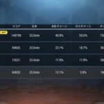 【CoDモバイル】ゾンビのやり方が良く分からないんだが・・どうやってやるんだ?