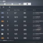【CoDモバイル】改悪アプデ!? アップデート後に負け続ける人は2本指で棒立ちマン説