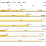 【CoDモバイル】s36ナーフして他の武器もナーフするからナーフ後環境見てからナーフするって意味じゃないの?